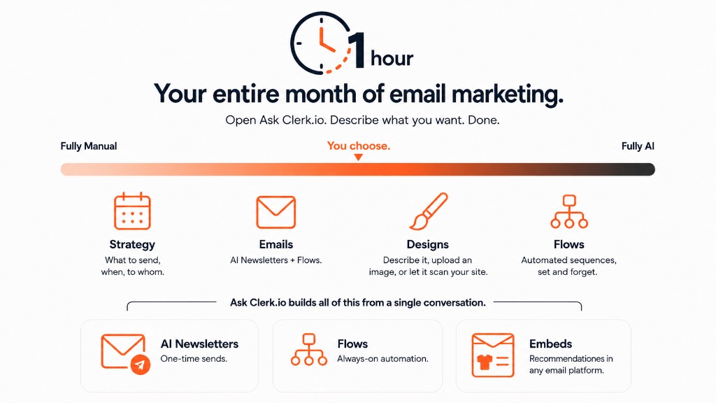 Email marketing overview — 1 hora al mes, completamente manual o totalmente IA