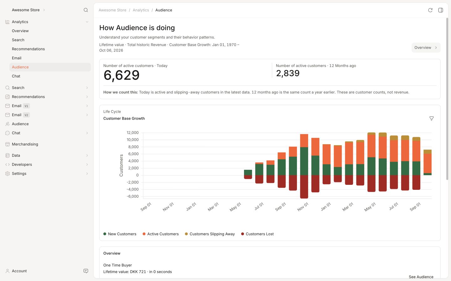 Audience Analytics zeigt aktive Kundenzahlen und Wachstum der Kundenbasis