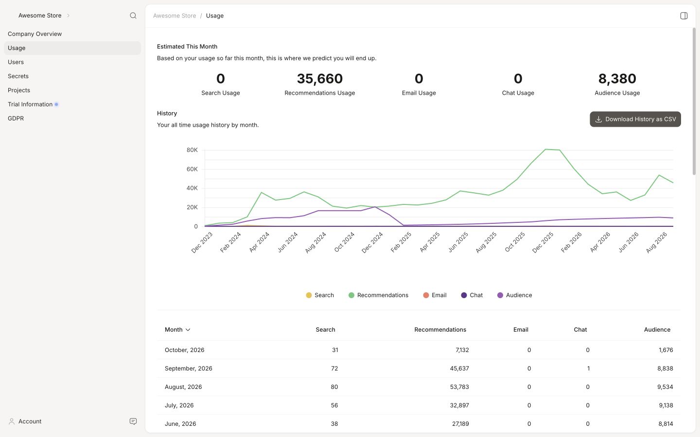 Backend in the Clerk.io backend