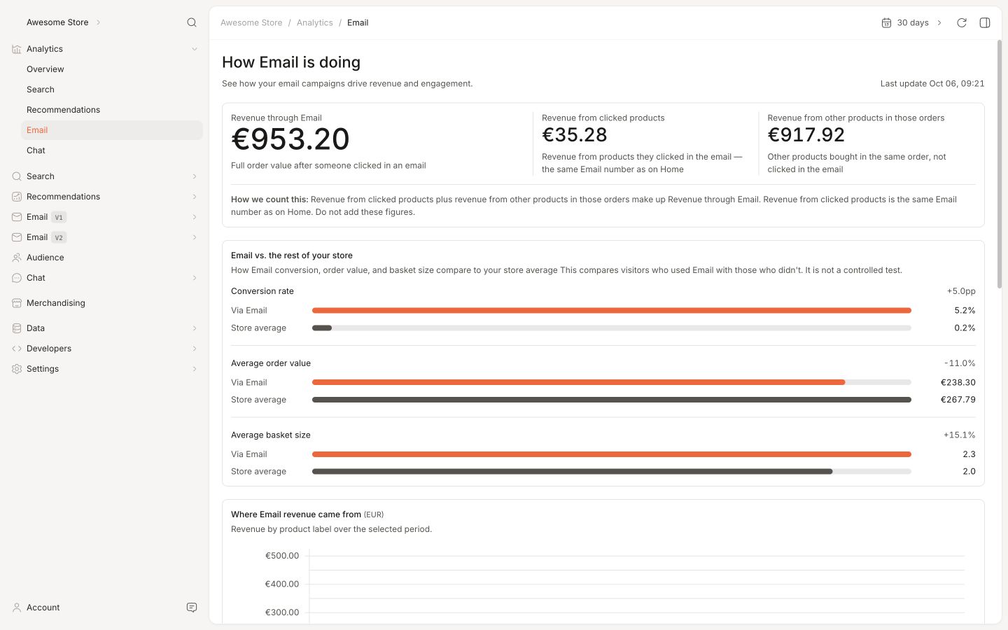 Backend in the Clerk.io backend