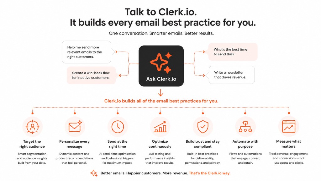 Ask Clerk.io builds every email best practice for you