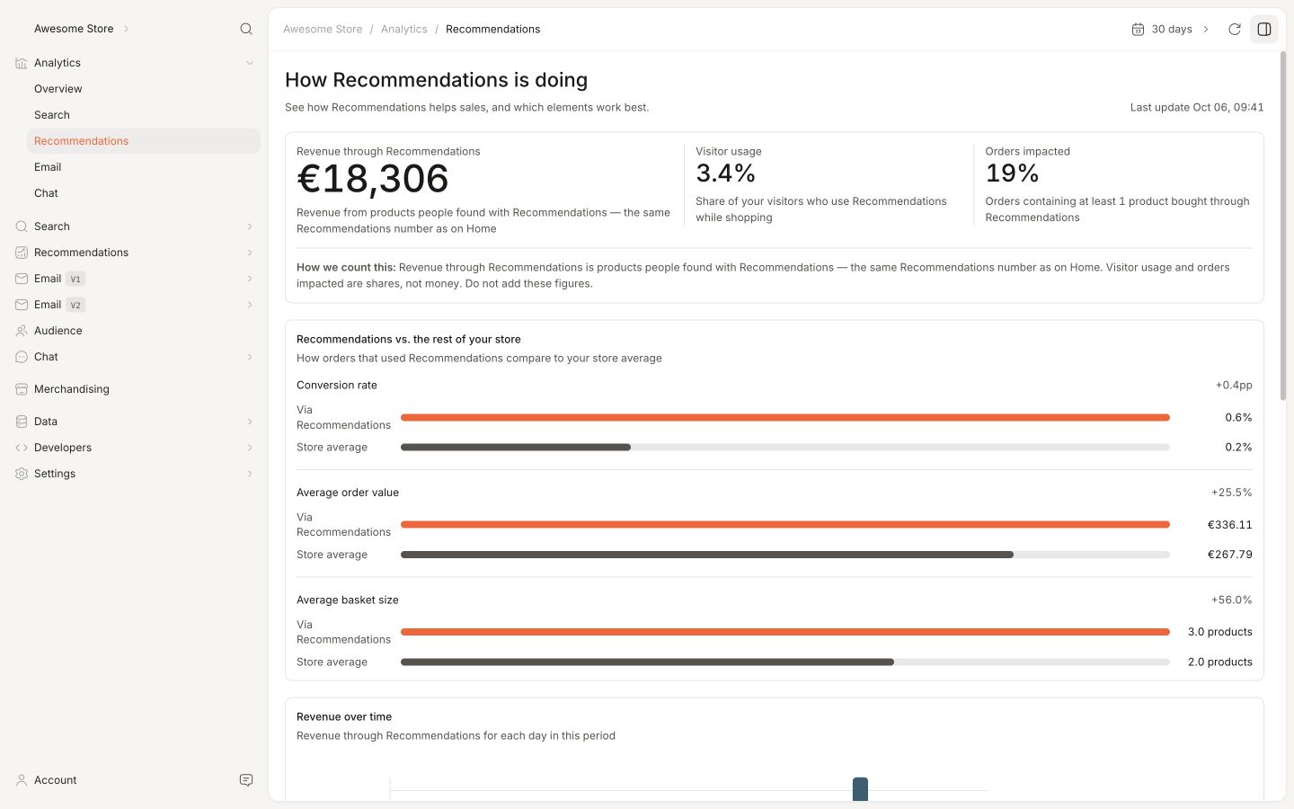 Backend in the Clerk.io backend