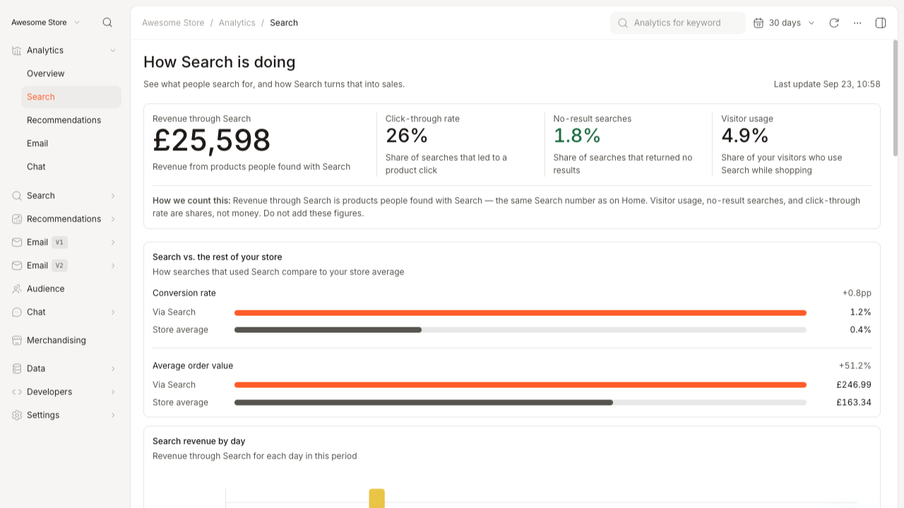 Search Analytics overview with revenue and store comparisons