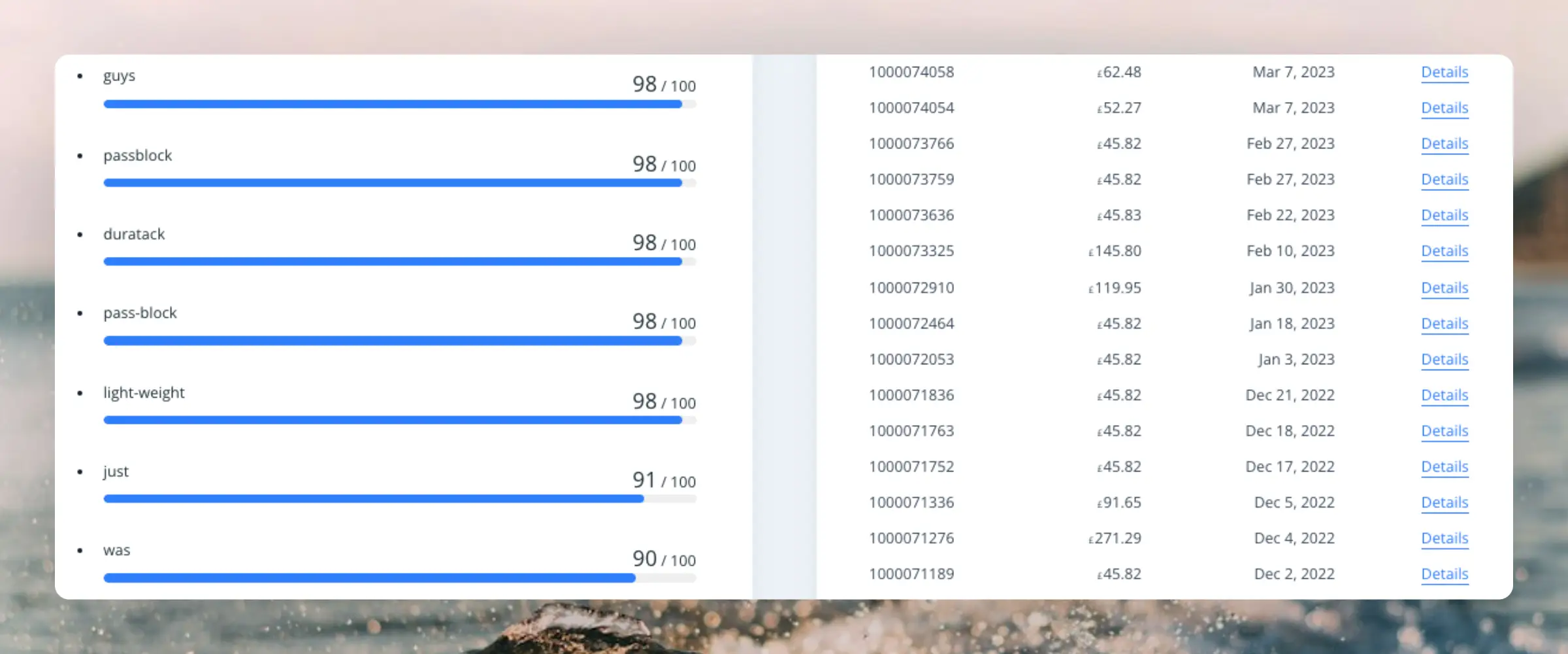 Product words rank